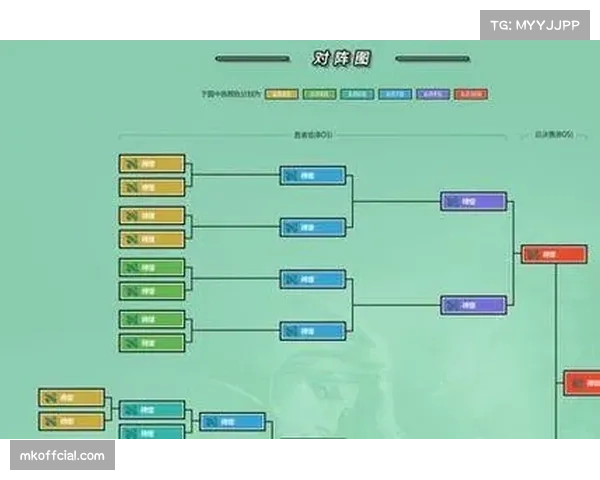 S赛赛制改革，瑞士轮赛制吸睛增看