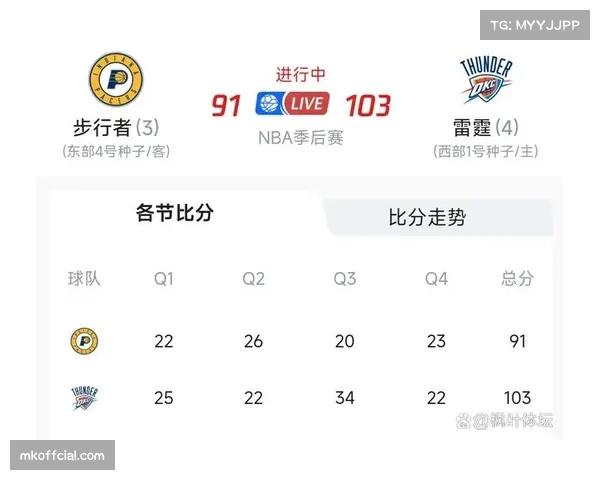 从“7秒或更少”到“磨砺之战”：过去十五年NBA比赛节奏与攻防效率演变史